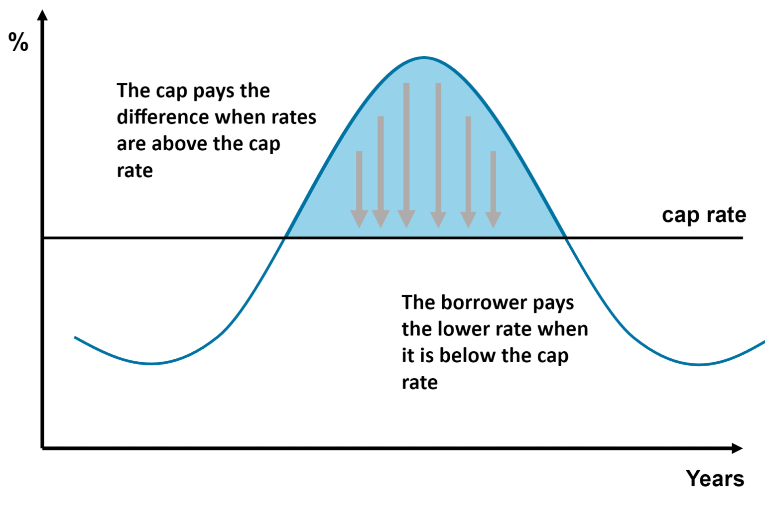 interest-rate-cap-cap-it